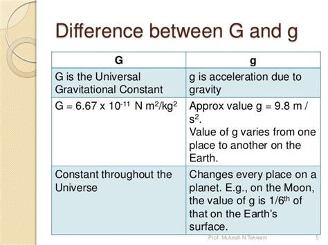 Relation between 'g' and 'G' // Gravity .